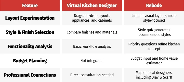kitchen-design-programs